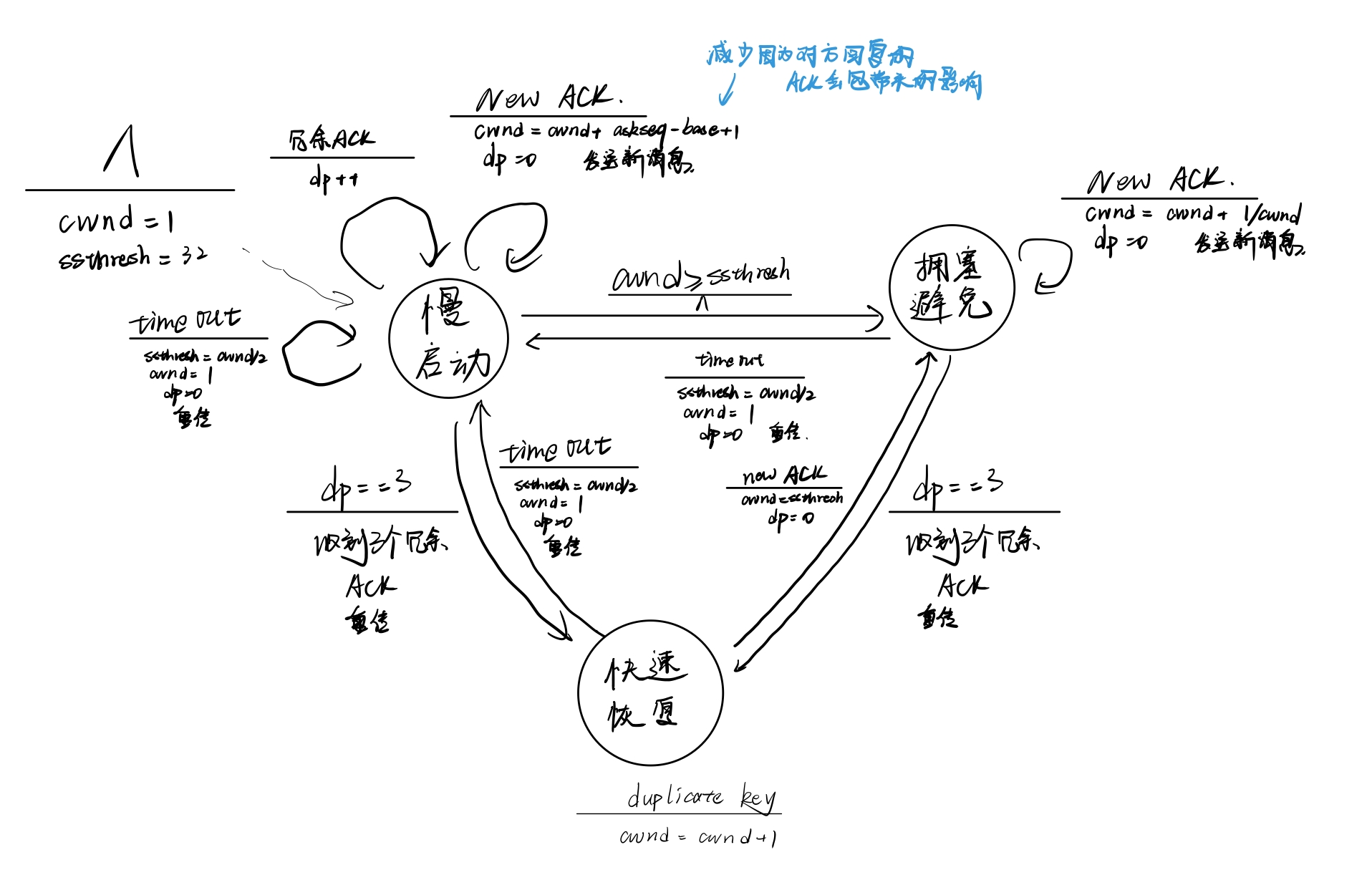 image-20201225212734579