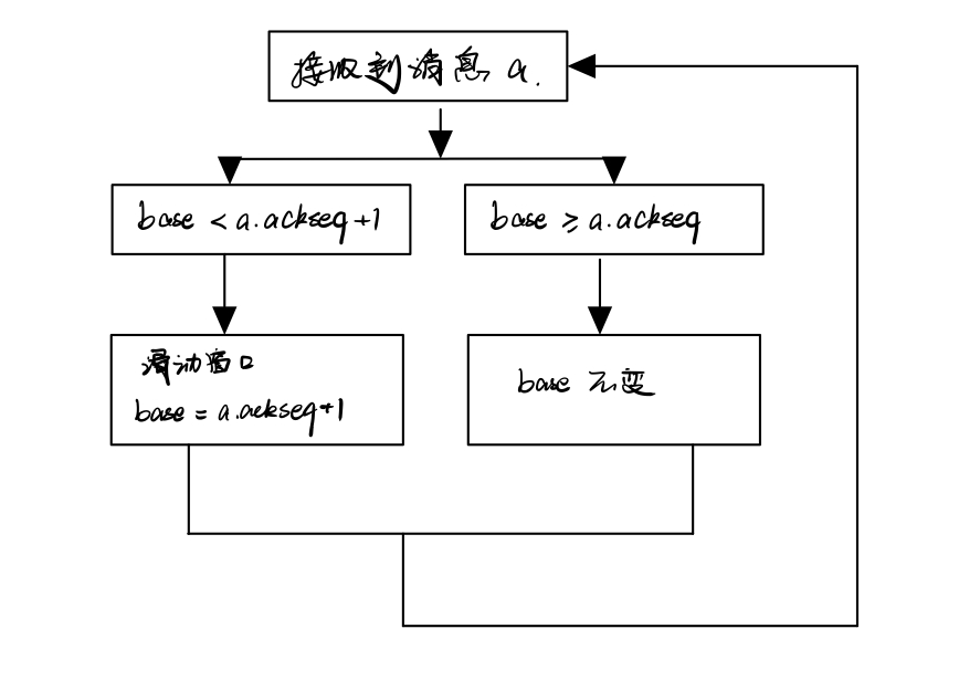 image-20201213182855094