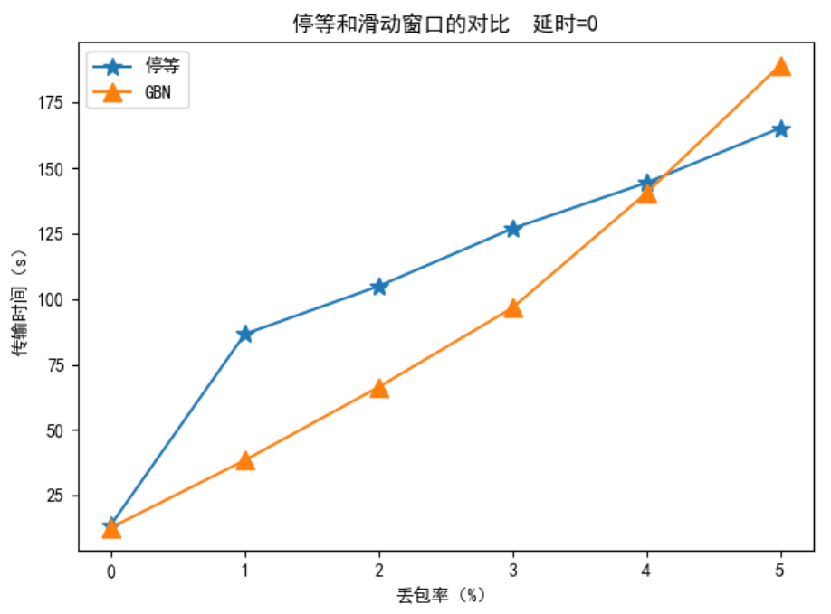 image-20201225230016217