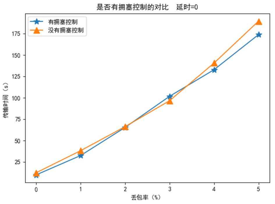 image-20201225232141167